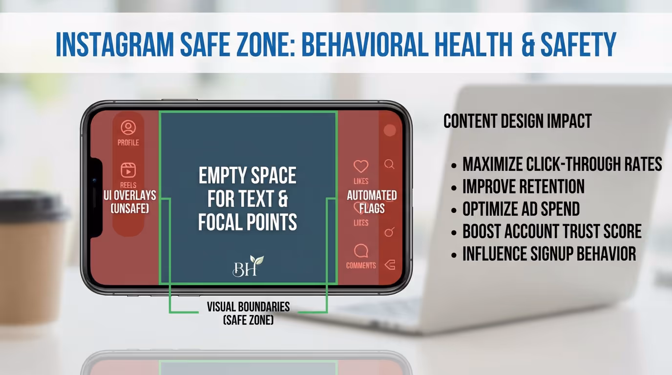 Understanding the Instagram Safe Zone